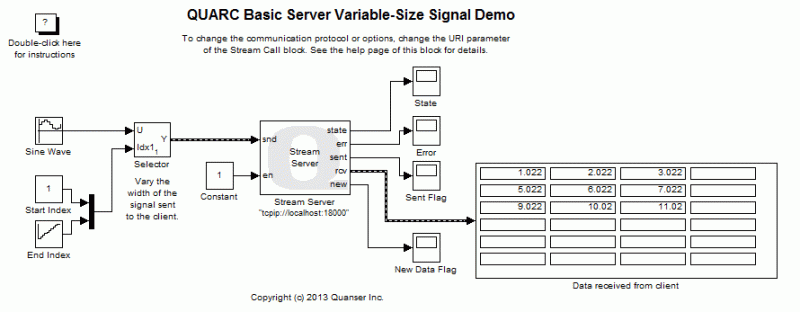 Basic Communications Quarc Communications - Vintage Images - Modern 4K Collection