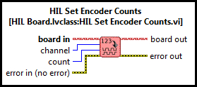 Hil Set Encoder Counts Quarc Targets Library - City Arts - Classic High Resolution Collection