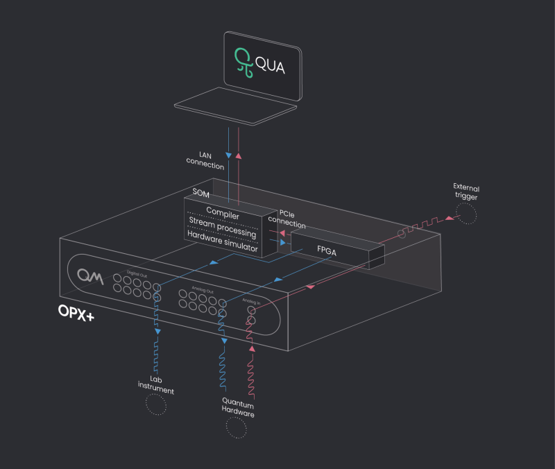 Opx1000 Qop 3 Documentation - Gorgeous Light Pattern - Mobile