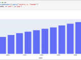 Visualising Using Python Plotting Libraries Qubole Data Service