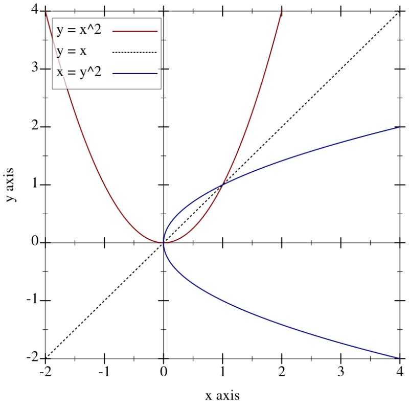 Lang Racket Racket Plot 1 - City Picture Collection - Full HD Quality