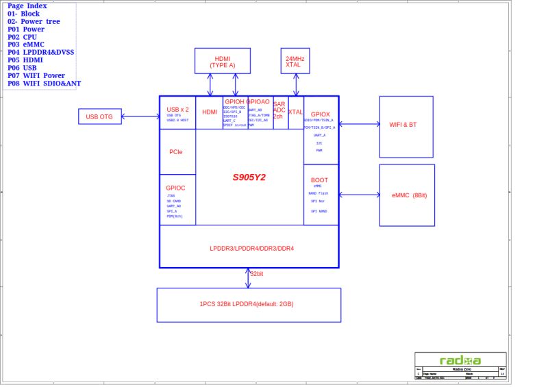 Accessory Instructions Radxa Docs - Best Sunset Textures in Mobile
