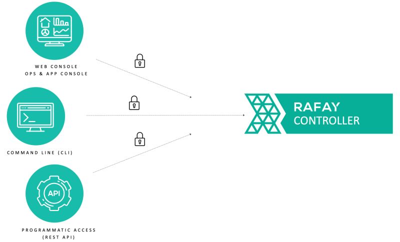 Rctl Cli Rafay Product Documentation - Geometric Pictures - Premium 4K Collection