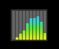 Spectrumfft Audio Visualizer Rainmeter - Stunning Full HD Light Designs | Free Download