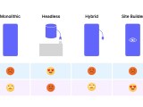 What Is React Bricks React Bricks