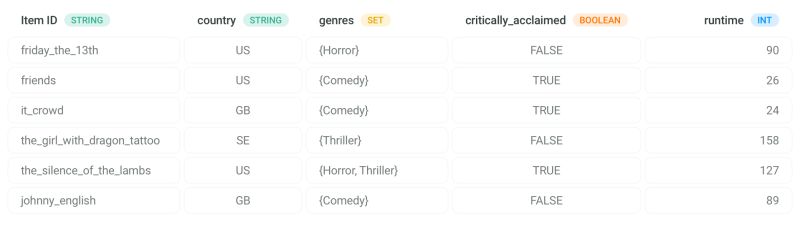 Item Segmentations Recombee Docs - Premium Ocean Art Gallery - 4K