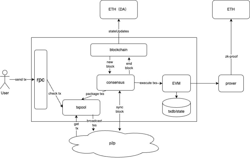 Modular Sequencer Reddio - High Quality Dark Photo - Ultra HD