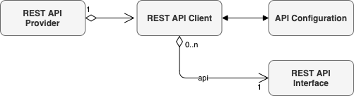 Rhino Rest Api Framework 1 0 0 Rhino Rest Api Framework Users Guide Creating A Rest Api - Download High Quality City Illustration | High Resolution