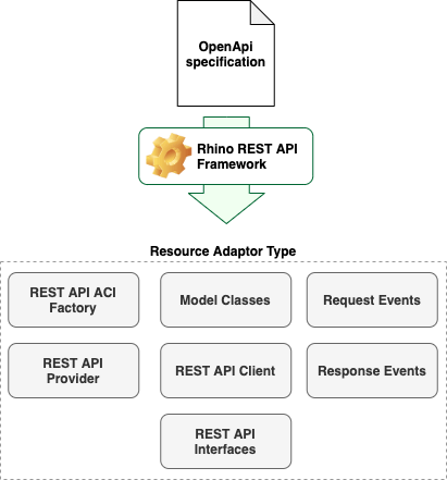 Rhino Rest Api Framework 1 0 0 Rhino Rest Api Framework Users Guide Creating A Rest Api - Professional Mobile Ocean Textures | Free Download