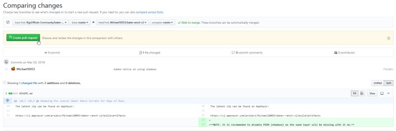 Managing Your Submissions To Github Community Exchange Github Docs - Mobile Colorful Wallpapers for Desktop