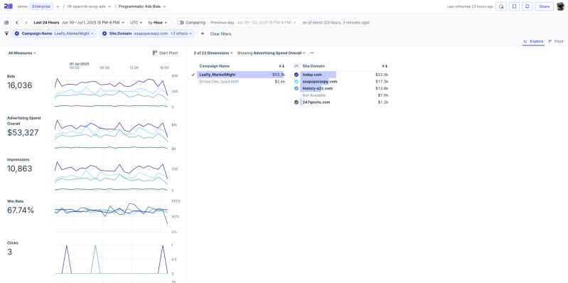 Openrtb Analytics Demo Rill - Light Arts - Professional High Resolution Collection