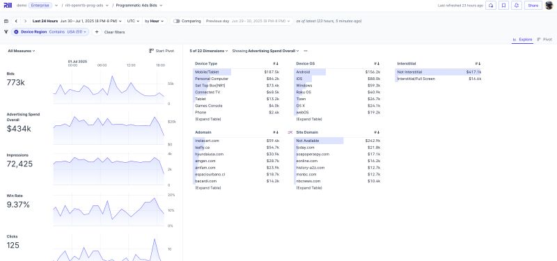 Openrtb Analytics Demo Rill - Retina Geometric Designs for Desktop