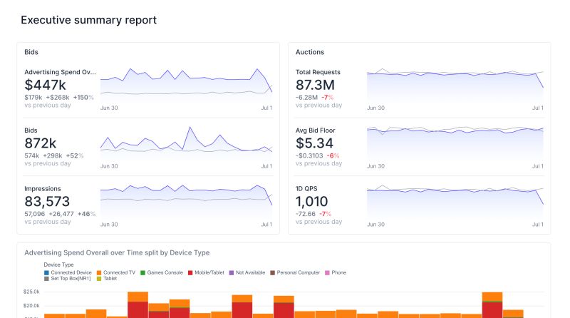 Openrtb Analytics Demo Rill - Perfect 8K Abstract Textures | Free Download