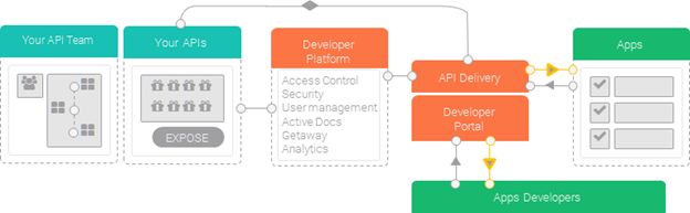 Overview Documentation Robofuse Iot - Best Landscape Arts in Desktop