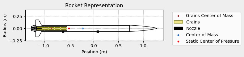 Rocket Class Usage Rocketpy 1 10 0 Documentation - Best Nature Backgrounds in Retina