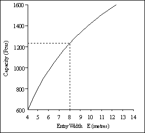 Rodel Entry Width E - High Resolution Dark Images for Desktop