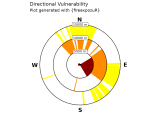Plot Directional Exposure In A Radial Plot Fire Exp Dir Plot