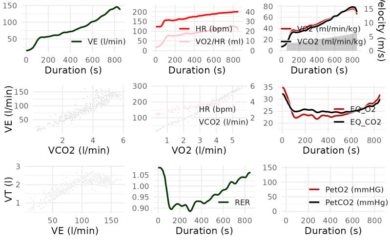 Plot Data From Cardiopulmonary Exercise Data Files Spiro Plot Spiro - Gorgeous 4K Minimal Backgrounds | Free Download