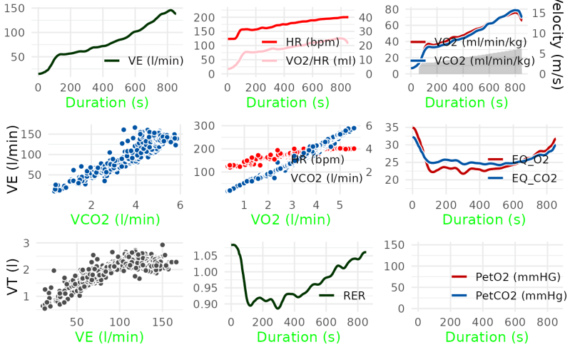 Plot Data From Cardiopulmonary Exercise Data Files Spiro Plot Spiro - Abstract Image Collection - High Resolution Quality