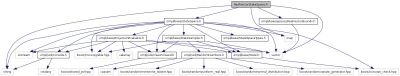 Ompl Realvectorbounds H File Reference - Modern High Resolution Dark Patterns | Free Download