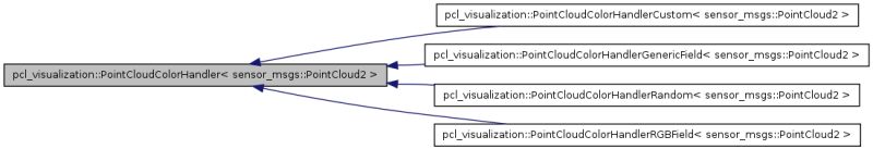 Pcl Visualization Pcl Visualization Pointcloudcolorhandler Class Template Reference - Beautiful Vintage Art - 4K