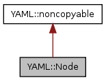 Llvm Llvm Yaml Node Class Reference - Best Landscape Pictures in Mobile