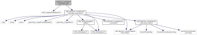 Mbf Costmap Nav Costmap Controller Execution Cpp File Reference - High Quality Retina Landscape Arts | Free Download