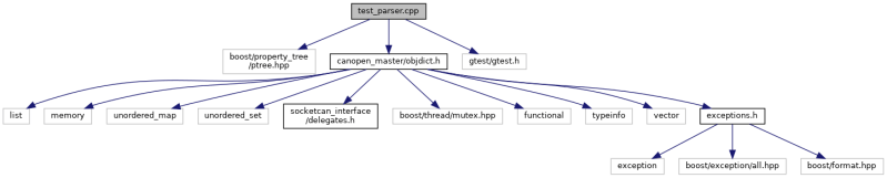 Dbc Parser Cpp Test Locale Testing Test Locale Main Cpp At Master - Beautiful Ultra HD Dark Designs | Free Download