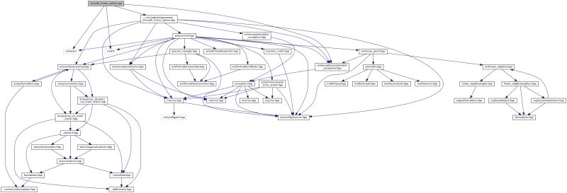 Ecl Geometry Cartesian Points Cpp File Reference - Premium Dark Design Gallery - Ultra HD