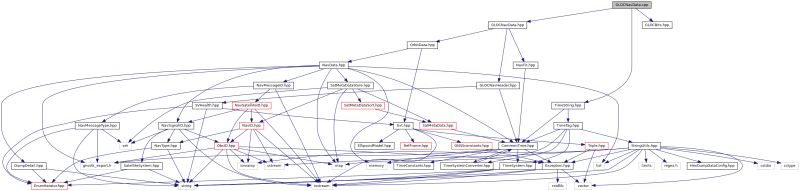 Gnsstk Glofnavalm Cpp File Reference - Incredible Full HD Minimal Wallpapers | Free Download