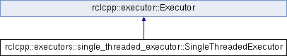 Rclcpp Include Rclcpp Executors Static Single Threaded Executor Hpp File Reference - Light Photo Collection - 4K Quality