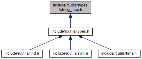 Rcutils Include Rcutils Format String H File Reference - Stunning Ultra HD Space Backgrounds | Free Download