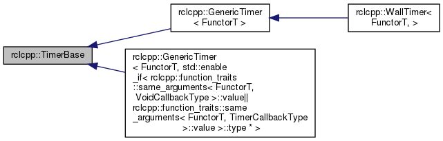 Rclcpp Rclcpp Timerbase Class Reference - High Resolution Space Images for Desktop
