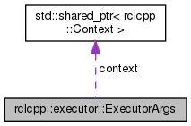Rclcpp Rclcpp Executor Executorargs Struct Reference - Download Professional Landscape Art | Mobile