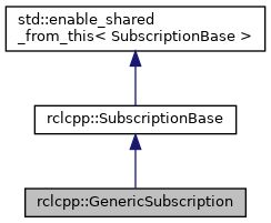 Rclcpp Rclcpp Subscription Class Template Reference - Ultra HD City Images for Desktop