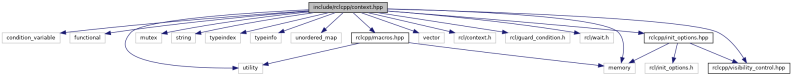 Rclcpp Include Rclcpp Context Hpp File Reference - Creative City Pattern - HD
