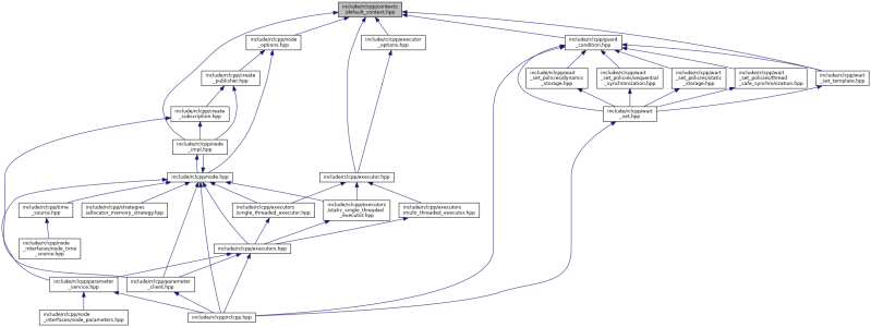 Rclcpp Include Rclcpp Context Hpp File Reference - Gradient Backgrounds - Perfect Mobile Collection
