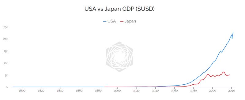 Chart Modifying Steps Pdf - Premium Mountain Background Gallery - Full HD