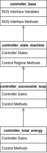 Controller Software Architecture Rosflight - Best Dark Wallpapers in Desktop