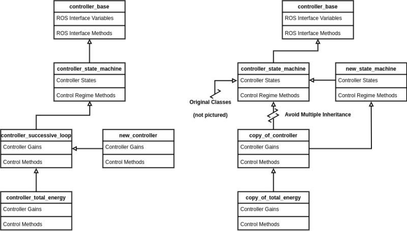 Controller Software Architecture Rosflight - Best Space Images in Full HD