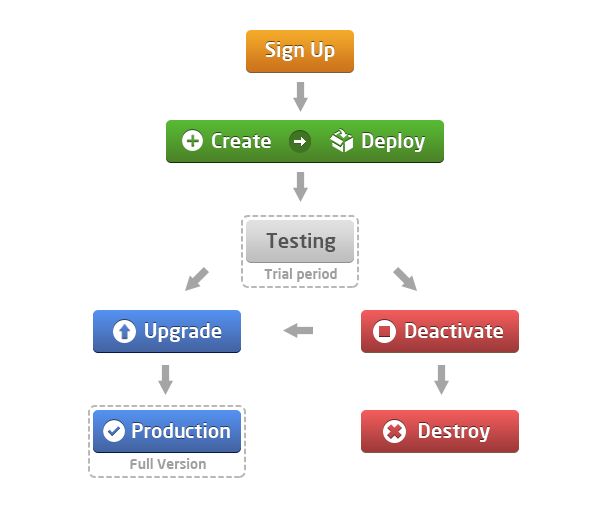 Cluster Access Levels Ruk Com Cloud Paas - Download High Quality Minimal Photo | Full HD