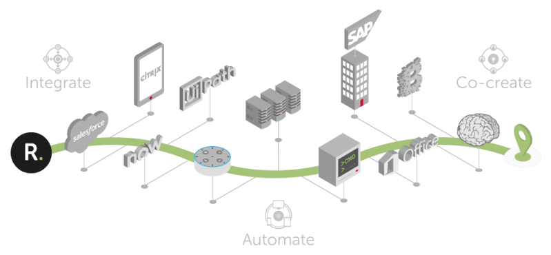 Runmyprocess User Guide Deployment Overview - Premium Landscape Texture Gallery - Mobile