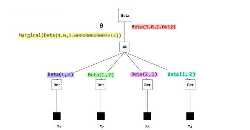 Debugging Rxinfer Jl - Gorgeous Full HD Colorful Arts | Free Download