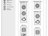 Distributing Fme Flow Components
