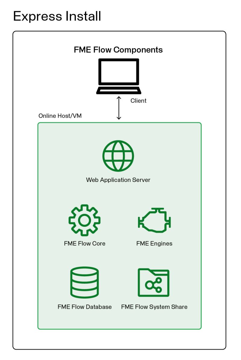 Fme Flow Architecture - Best Minimal Illustrations in Full HD