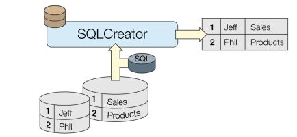 Sqlcreator Fme - Creative Landscape Art - HD