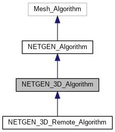 Salome Netgenplugin User S Guide Netgen 1d2d3d Algorithm Class Reference - Space Wallpapers - Stunning Full HD Collection