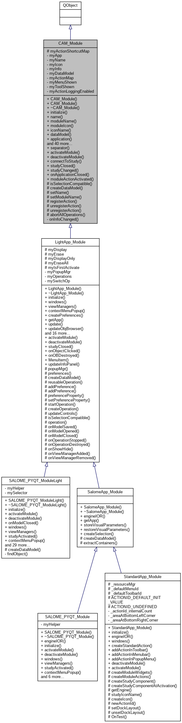 Salome Gui Developer Qtxresourcemgr Salomexformat Class Reference - Mobile Minimal Photos for Desktop
