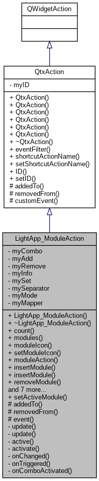 Salome Gui Developer Lightapp Vtkselector Class Reference - Dark Texture Collection - Mobile Quality