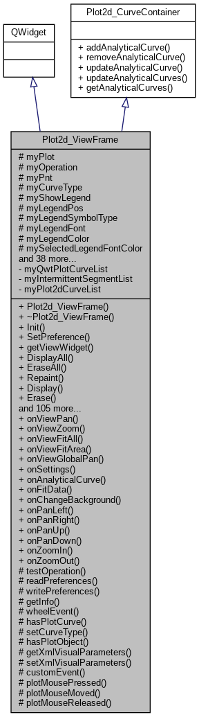 Salome Gui Developer Glviewer Viewframe Class Reference - Perfect Gradient Texture - 8K